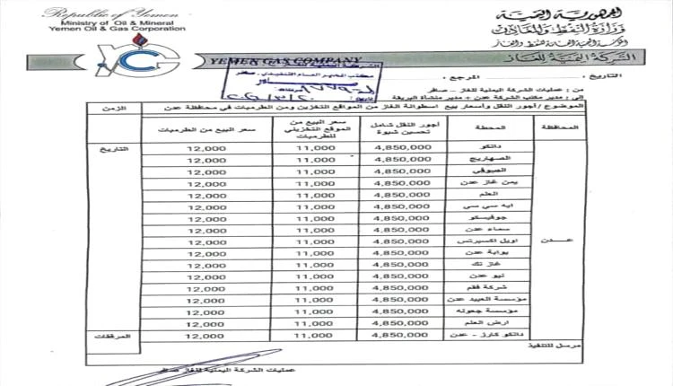 قفزة جديدة بأسعار الغاز في عدن.. تعرف على التسعيرة الأخيرة