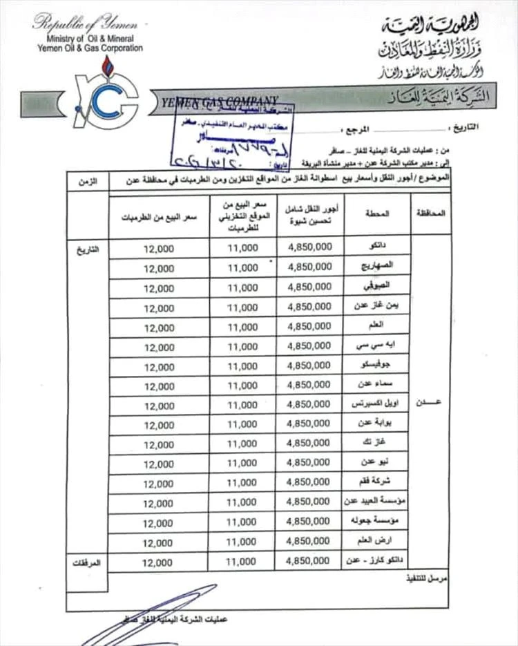 زيادة جديدة في سعر الغاز بعدن.. تسعيرة الوكلاء والمضخات تسجل أرقامًا محدثة