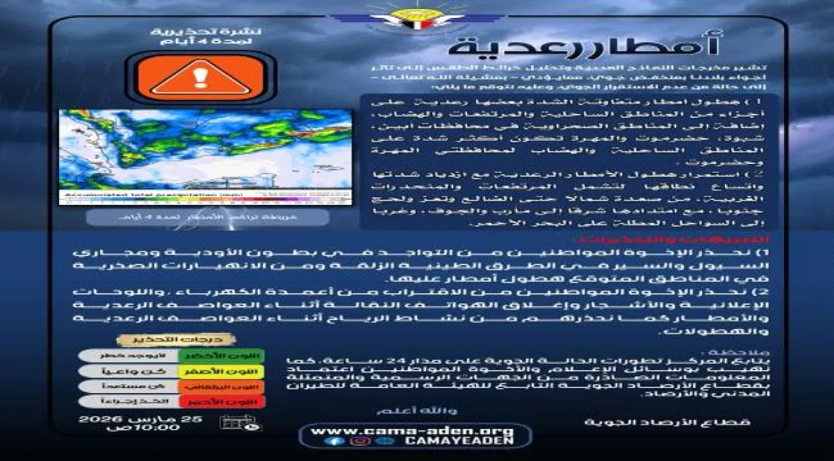 الدفاع المدني تعلن رفع الجاهزية القصوى لمواجهة تداعيات المنخفض الجوي