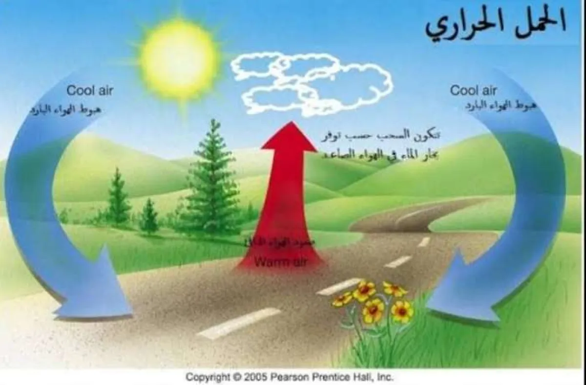 نشاط الحمل الحراري يُبقي الأجواء الماطرة حاضرة في حضرموت