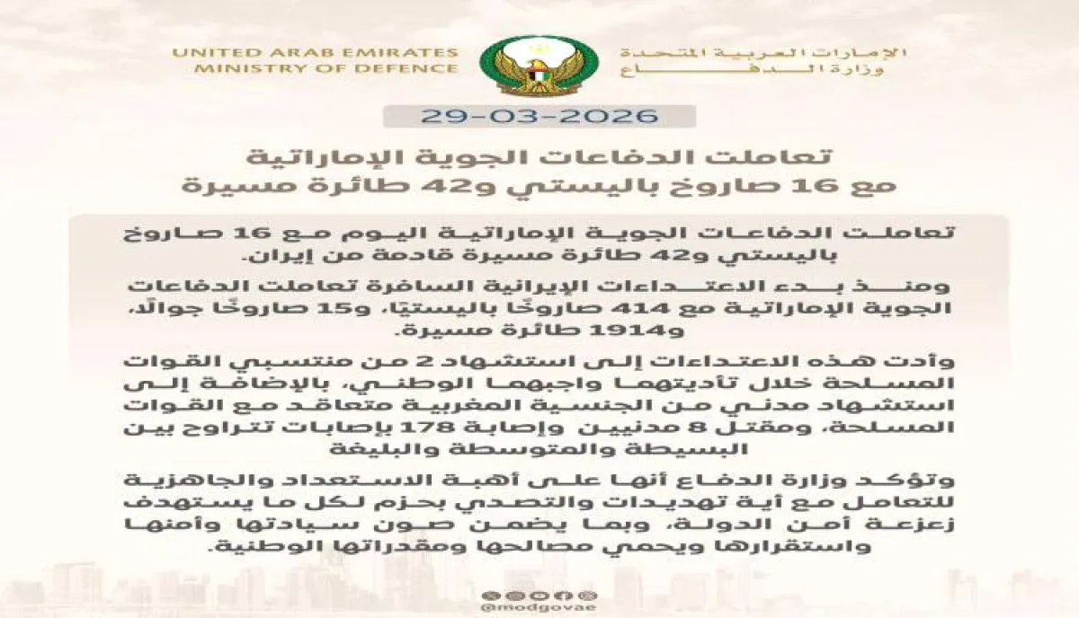 الإمارات تعلن اعتراض عشرات الصواريخ والمسيرات وتؤكد الجاهزية الكاملة