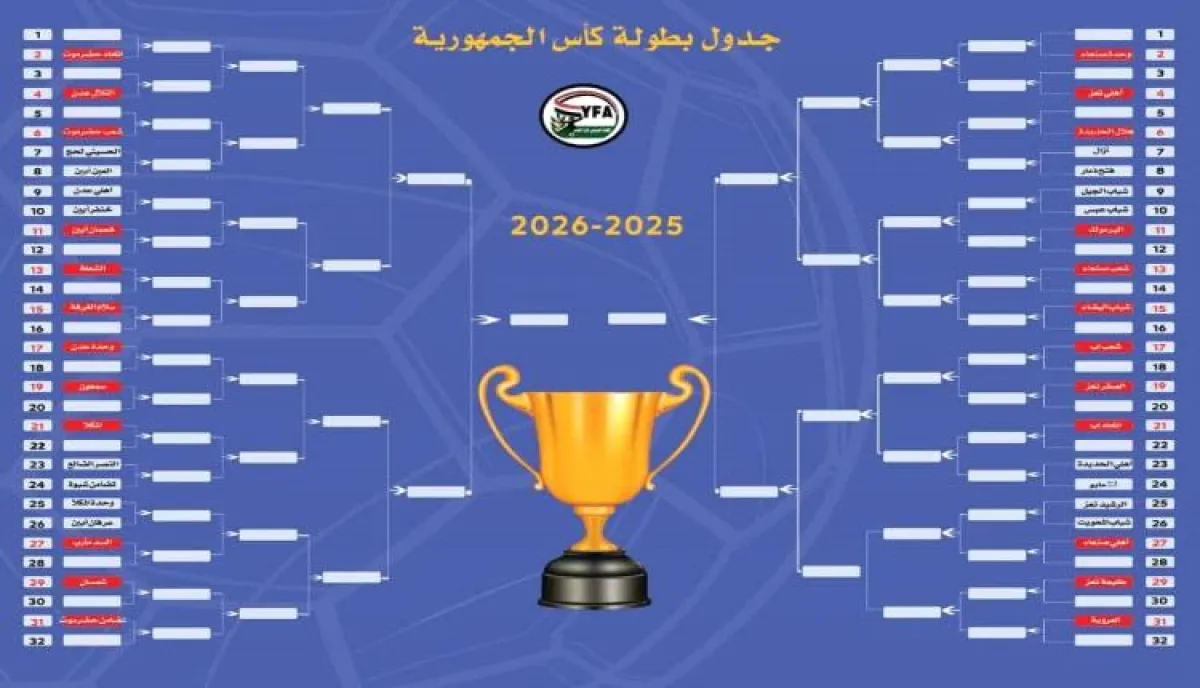 قرعة كأس الجمهورية 2025-2026 ترسم ملامح المنافسة بمشاركة 40 فريقاً