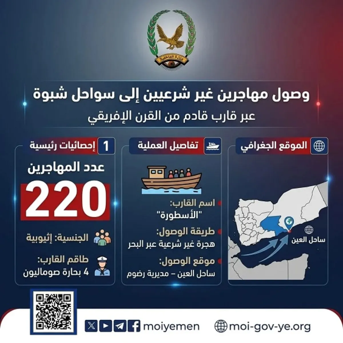 شرطة شبوة تعلن وصول قارب يقل 220 مهاجراً غير شرعي إلى ساحل رضوم
