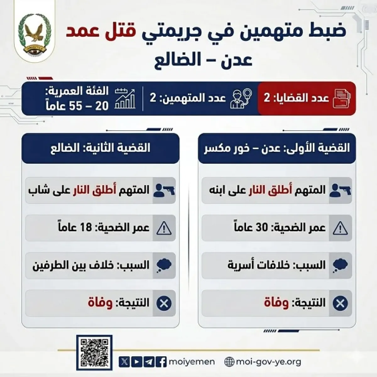 شرطة عدن والضالع تضبطان متهمين بجريمتي قتل عمد
