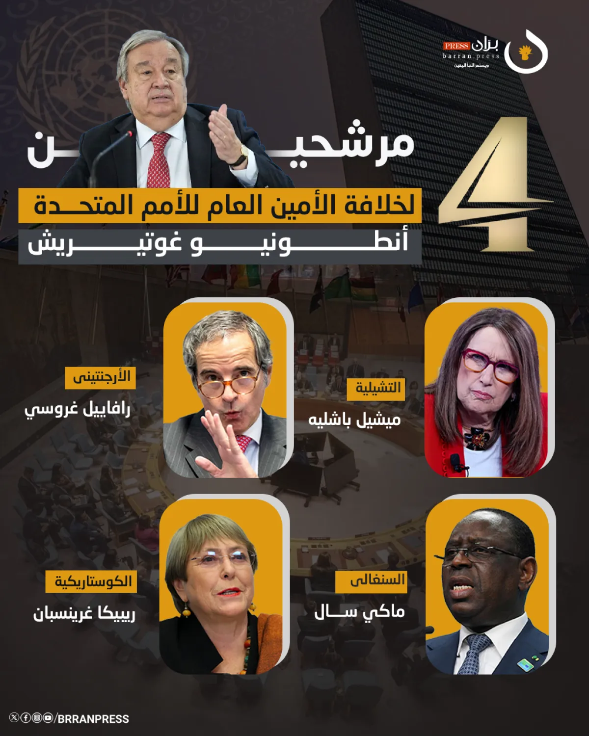 انفو جرافيك | 4 مرشحين لخلافة الأمين العام للأمم المتحدة أنطونيو غوتيريش