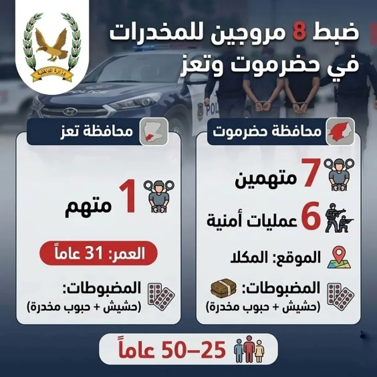 مكافحة المخدرات تضبط 8 مروجين في حضرموت وتعز بعمليات متفرقة