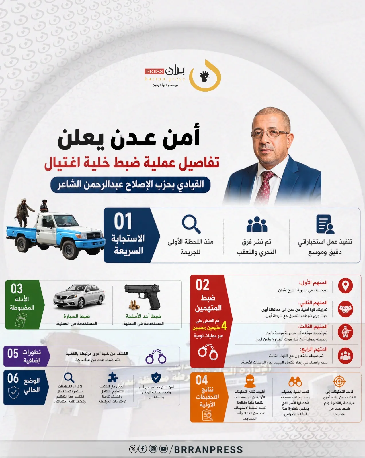 إنفو جرافيك | أمن عدن يعلن تفاصيل عملية ضبط خلية اغتيال القيادي بحزب الإصلاح عبدالرحمن الشاعر