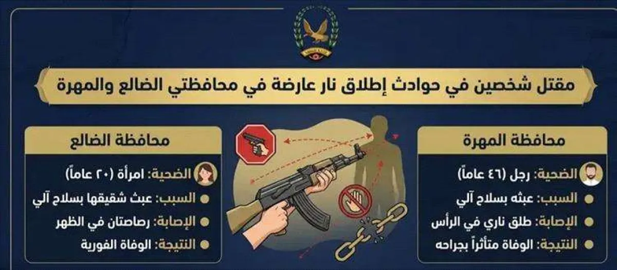 مقتل شابة برصاص شقيقها بالضالع