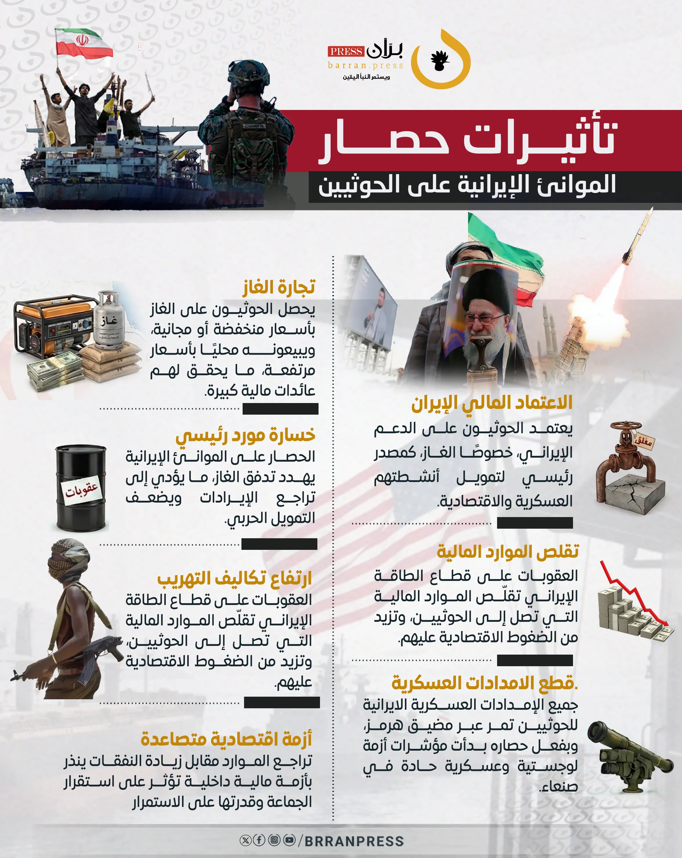 إنفو جرافيك | تأثيرات حصار الموانئ الإيرانية على الحوثيين