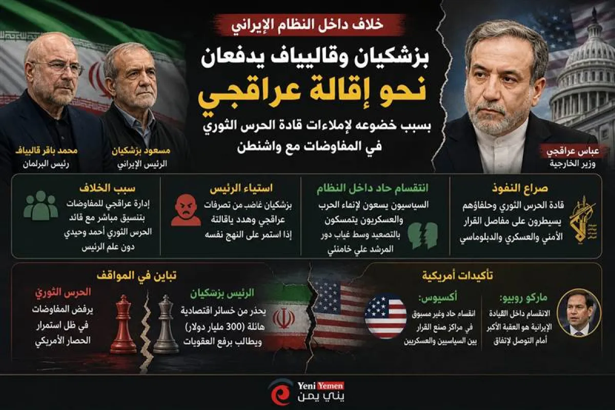 خلافات تتصاعد داخل النظام الإيراني.. ضغوط لإقالة عراقجي بسبب “هيمنة الحرس الثوري” على المفاوضات