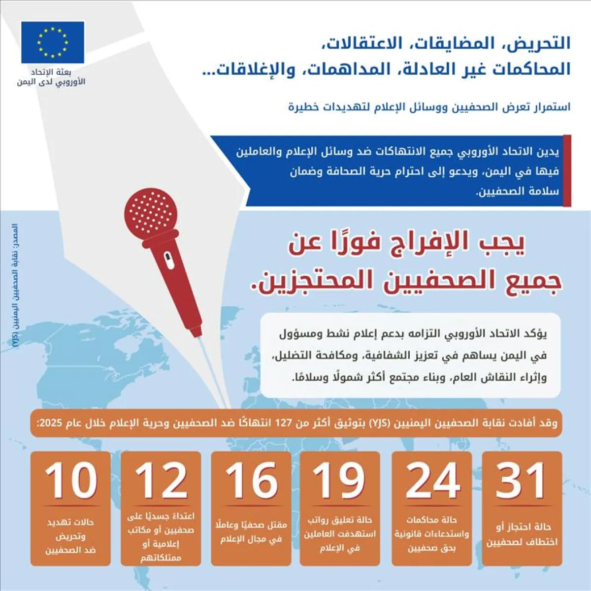 دعم أوروبي جديد للصحافة في اليمن.. برامج تدريبية لتعزيز الإعلام المستقل وسط بيئة خطرة