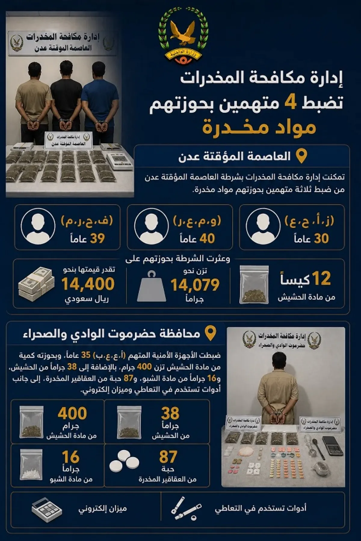 ضبط كميات من الحشيش والشبو بعدن وحضرموت والقبض على متهمين