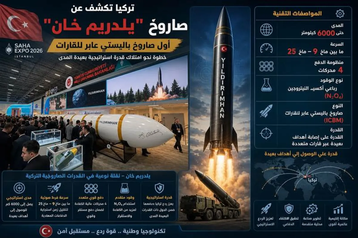 تركيا تفاجئ العالم في وقت حساس و تكشف عن صاروخ “يلدريم خان” العابر للقارات بمدى يصل إلى 6000 كيلومتر