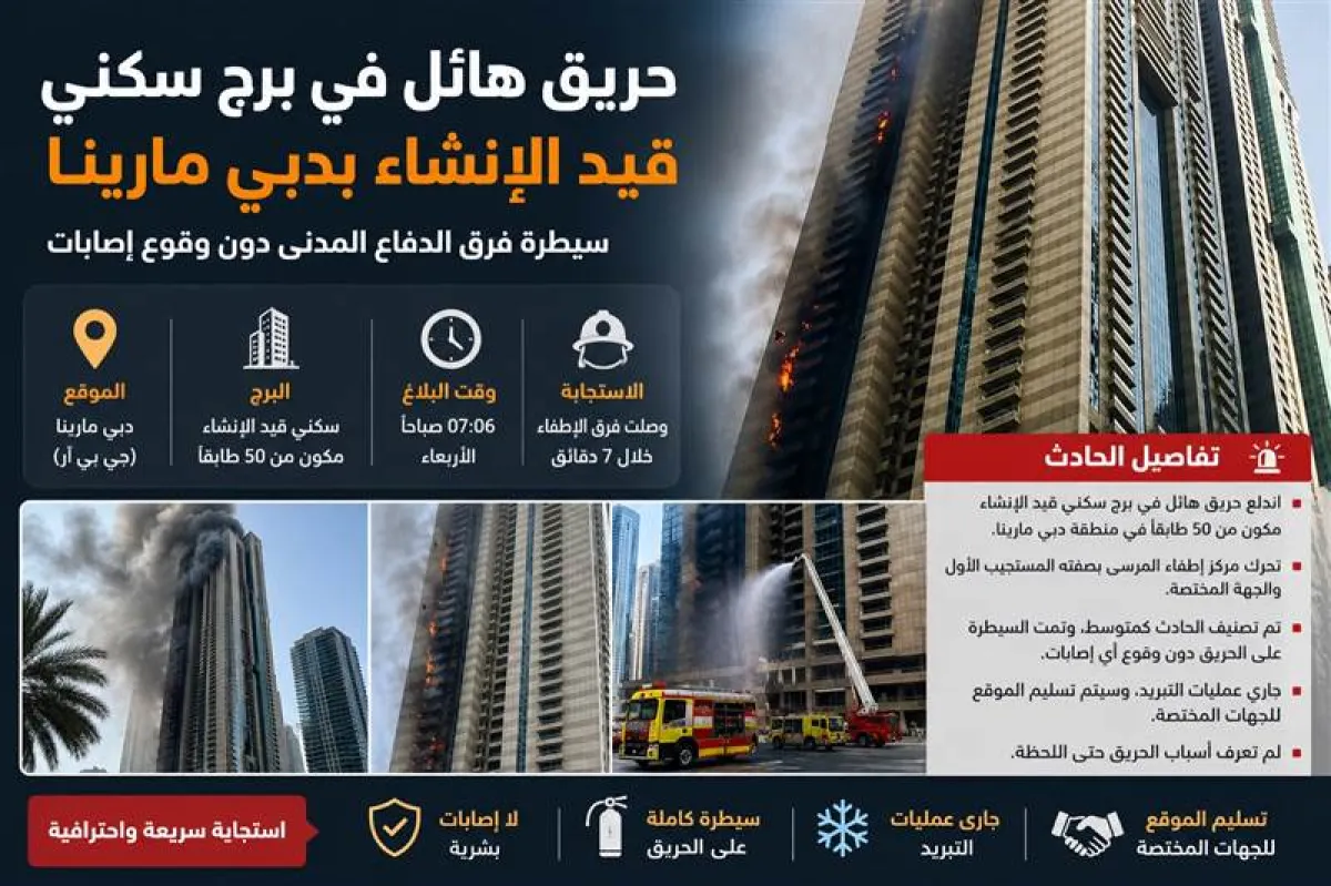 عاجل : حريق ضخم يلتهم برجًا سكنيًا قيد الإنشاء في دبي مارينا دون إصابات