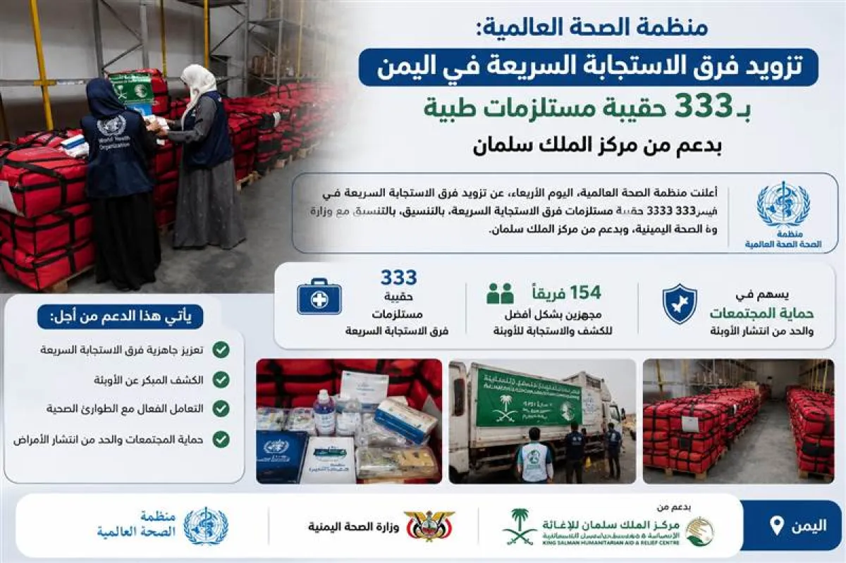 الصحة العالمية تدعم فرق الاستجابة السريعة في اليمن بـ333 حقيبة طبية لمواجهة الأوبئة