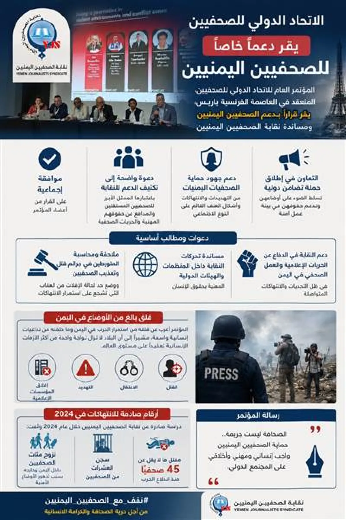 الاتحاد الدولي للصحفيين يقر بالإجماع  دعماً خاصاً للصحفيين اليمنيين وسط تصاعد الانتهاكات