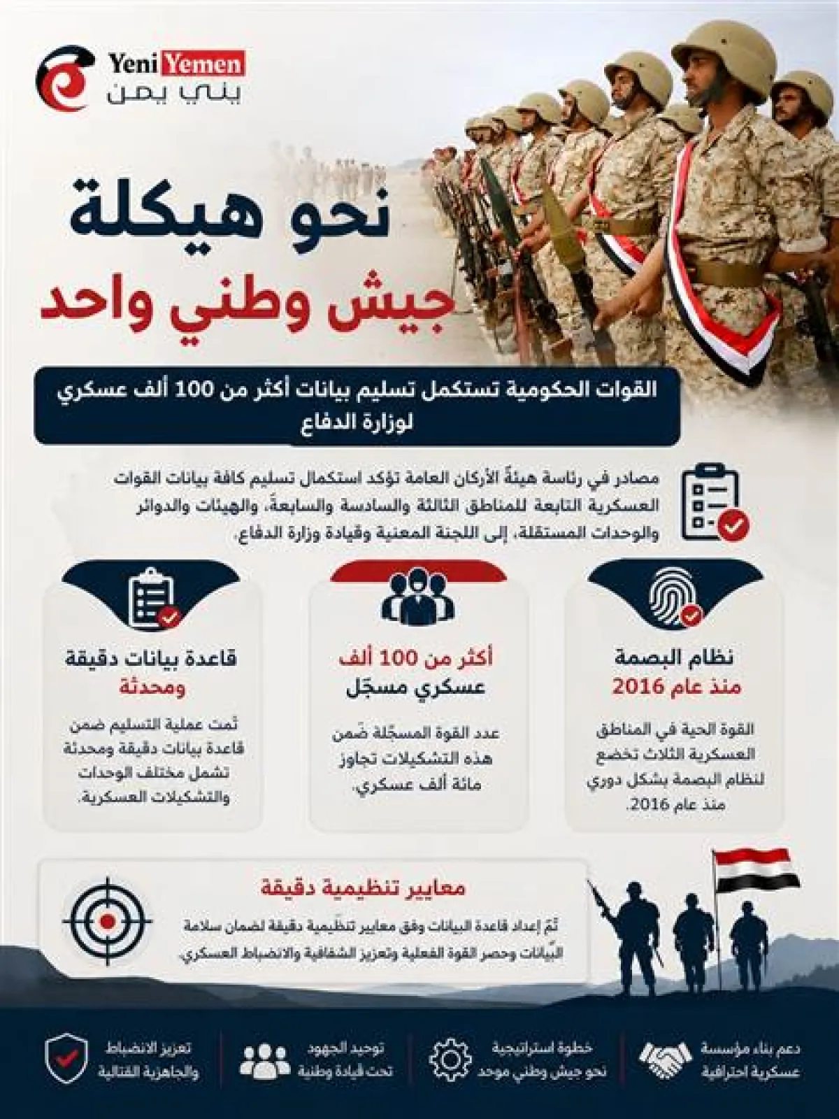 القوات الحكومية تستكمل تسليم بيانات أكثر من 100 ألف عسكري لوزارة الدفاع