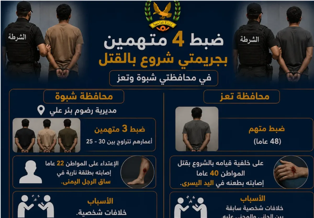 ضبط متهمين بالشروع بالقتل في شبوة وتعز.. خلافات شخصية تتحول إلى إطلاق نار وطعن