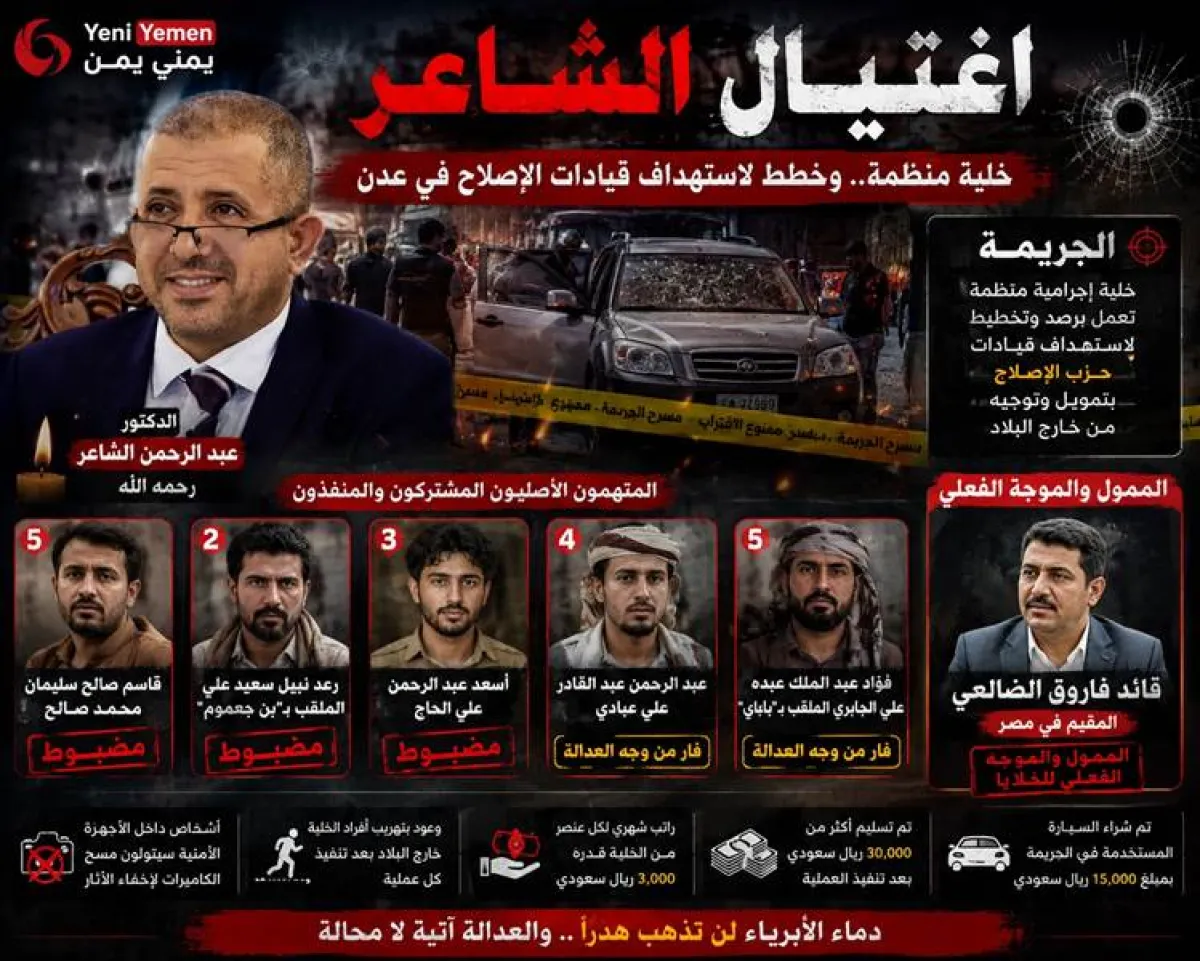 تفاصيل من محاضر التحقيقات الأولية تكشف أن جريمة اغتيال "الشاعر" جاءت ضمن سياق اغتيالات منظمة استهدفت قيادات وكوادر حزب الإصلاح﻿