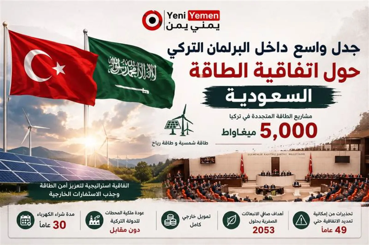 مشروع عملاق بقدرة إنتاجية 5000 ميقاواط..جدل واسع داخل البرلمان التركي حول اتفاقية الطاقة السعودية.. معارضة تنتقد والحكومة تدافع