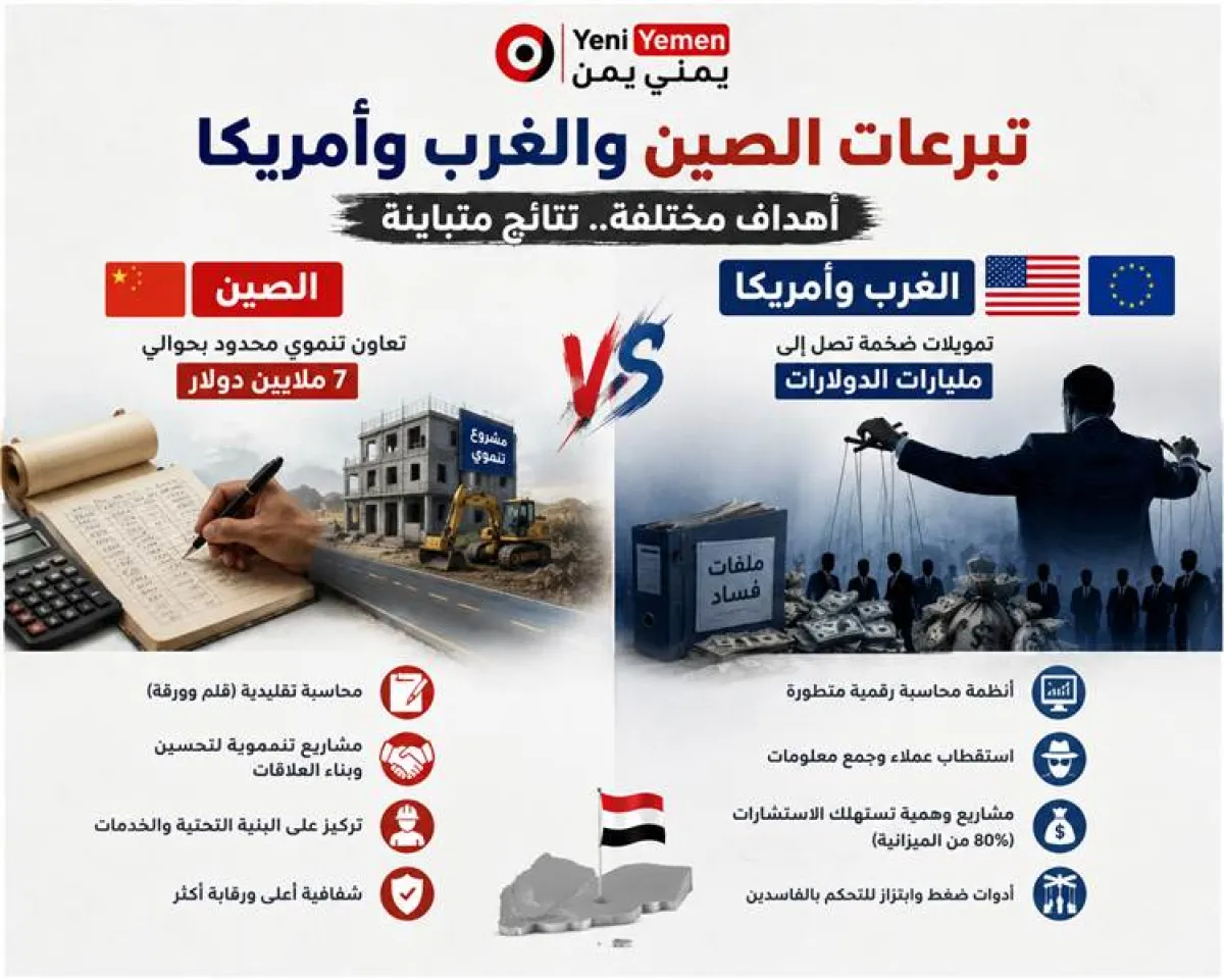 سياسي يمني يسخر من اتفاق صيني بـ7 ملايين دولار.. ويقارن بين “دفاتر بكين” و”مليارات الغرب”