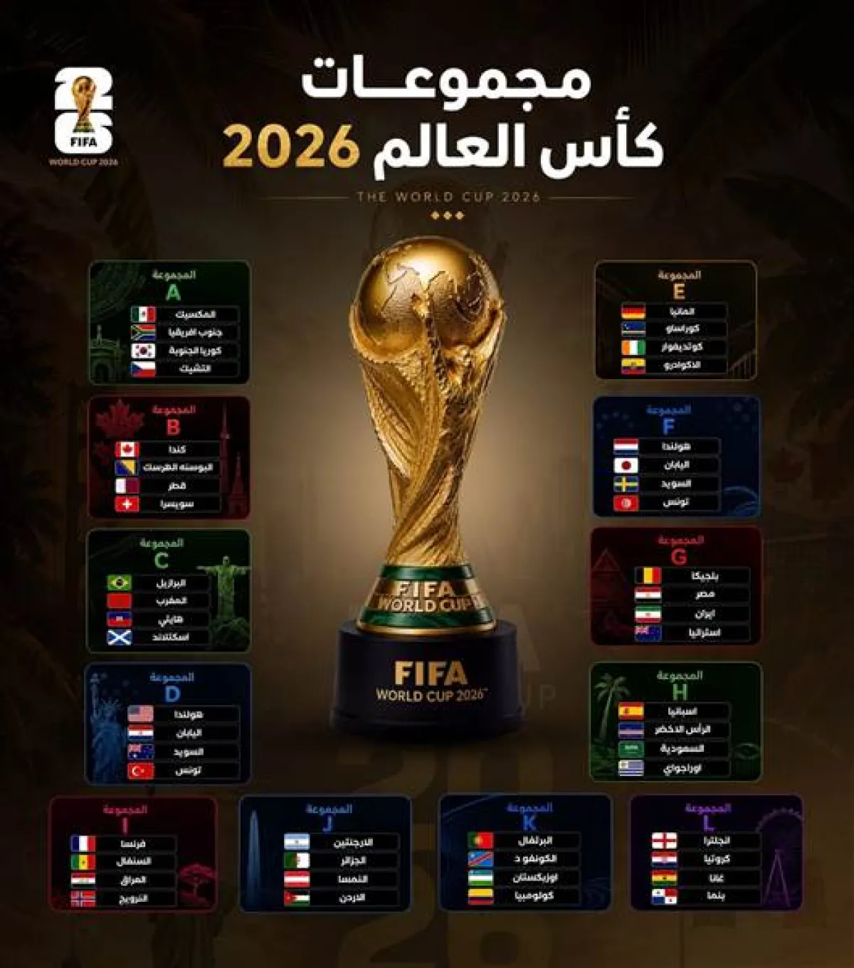 كأس العالم 2026.. جدول المباريات الكامل ونظام البطولة والملاعب المستضيفة في أكبر نسخة بتاريخ المونديال