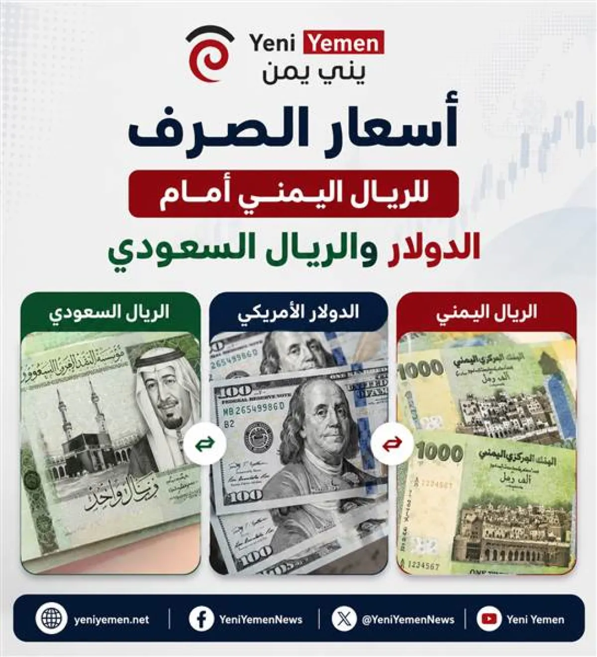 انهيار جديد للعملة.. الدولار يقترب من 1600 ريال في عدن والريال السعودي يتجاوز 413 ريالاً