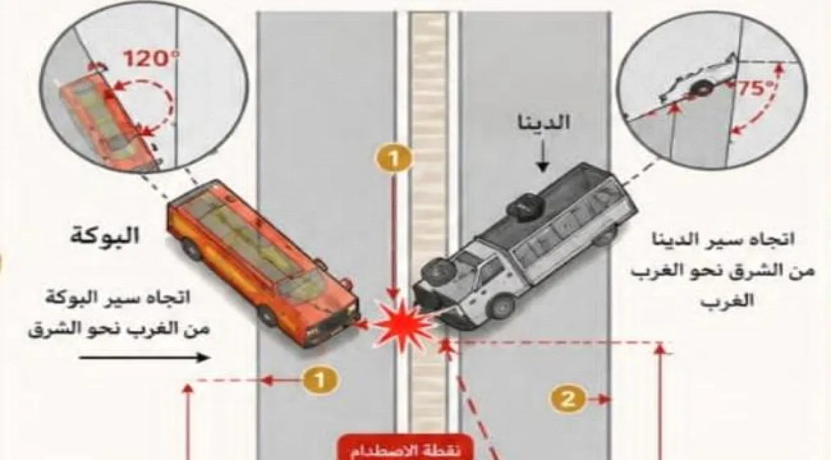 تفاصيل نتائج التحقيق الأولي لحادث العبر المأساوي بين باص سياحي ودينا