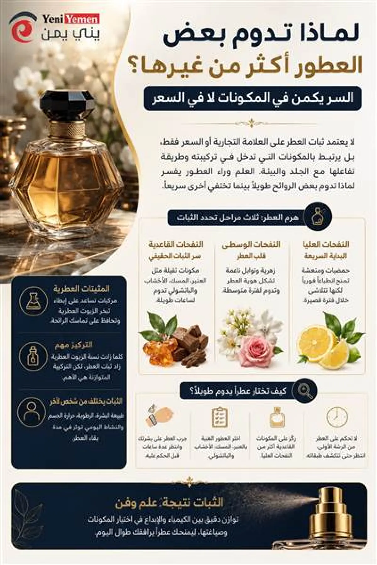 لماذا تدوم بعض العطور أكثر من غيرها؟.. السر يكمن في المكونات لا في السعر