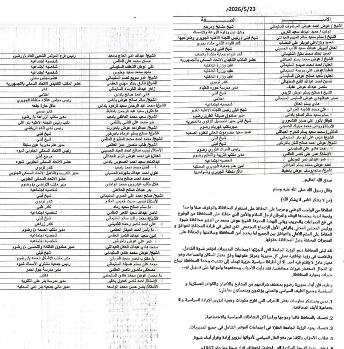 أبناء رضوم يصدرون بيانًا للحفاظ على استقرار المحافظة بجانب السلطة المحلية بقيادة المحافظ ابن الوزير