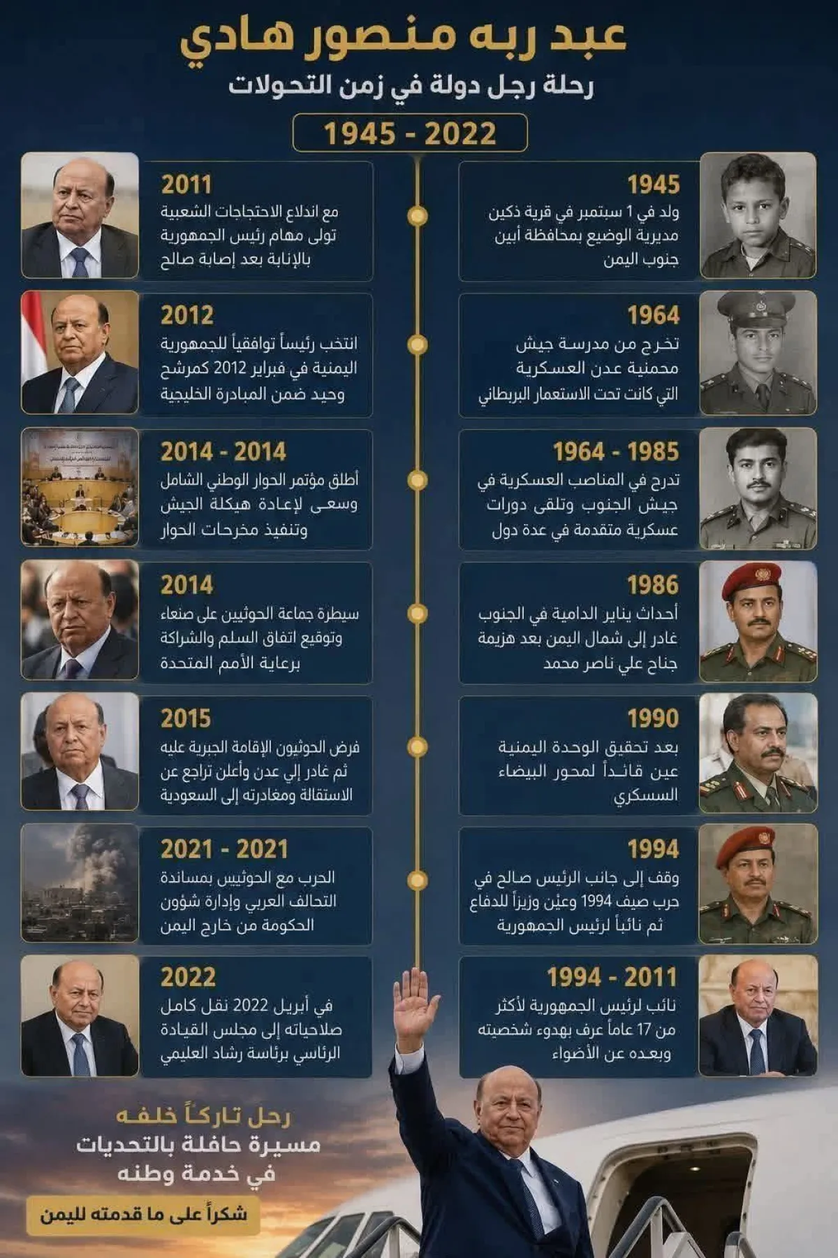 الرئيس هادي ..رحلة رجل دولة في زمن التحولات