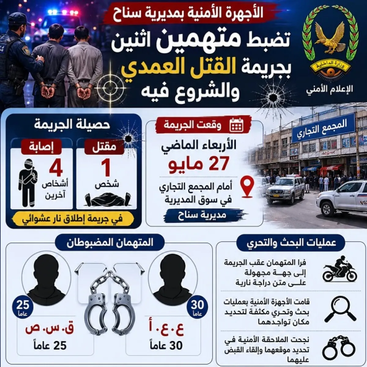 الضالع: الأمن في سناح بالضالع يضبط متهمين بالقتل وإصابة 4 أشخاص في إطلاق نار بسوق المديرية