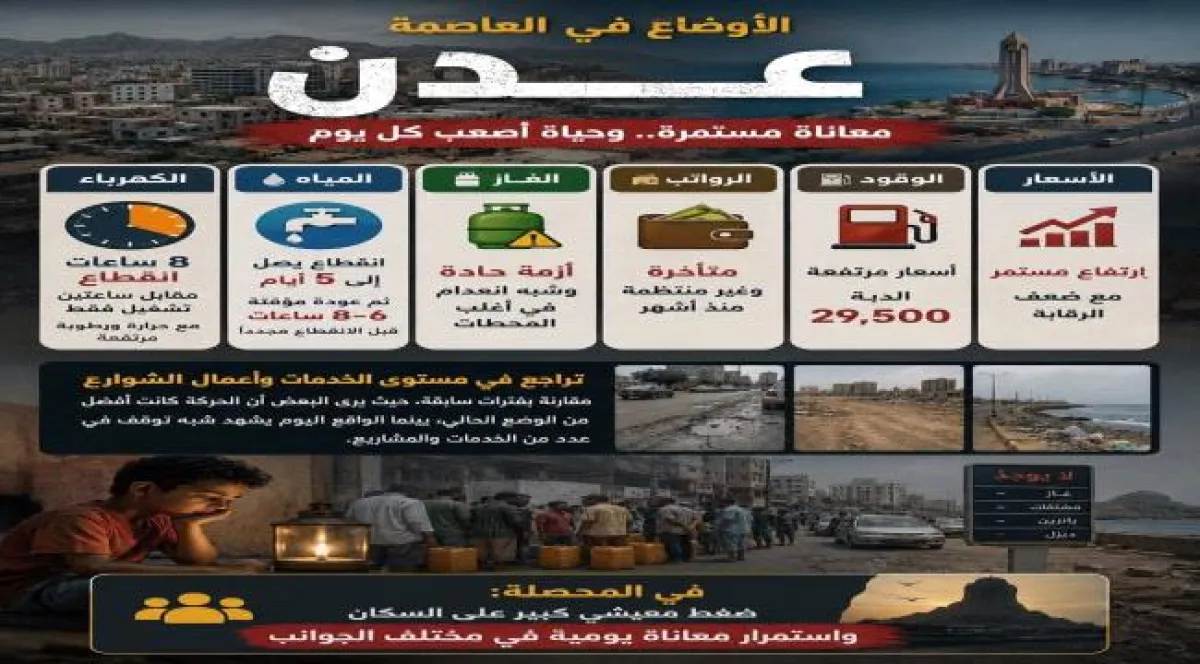 نداء متكرر: عدن "مدينة منكوبة"