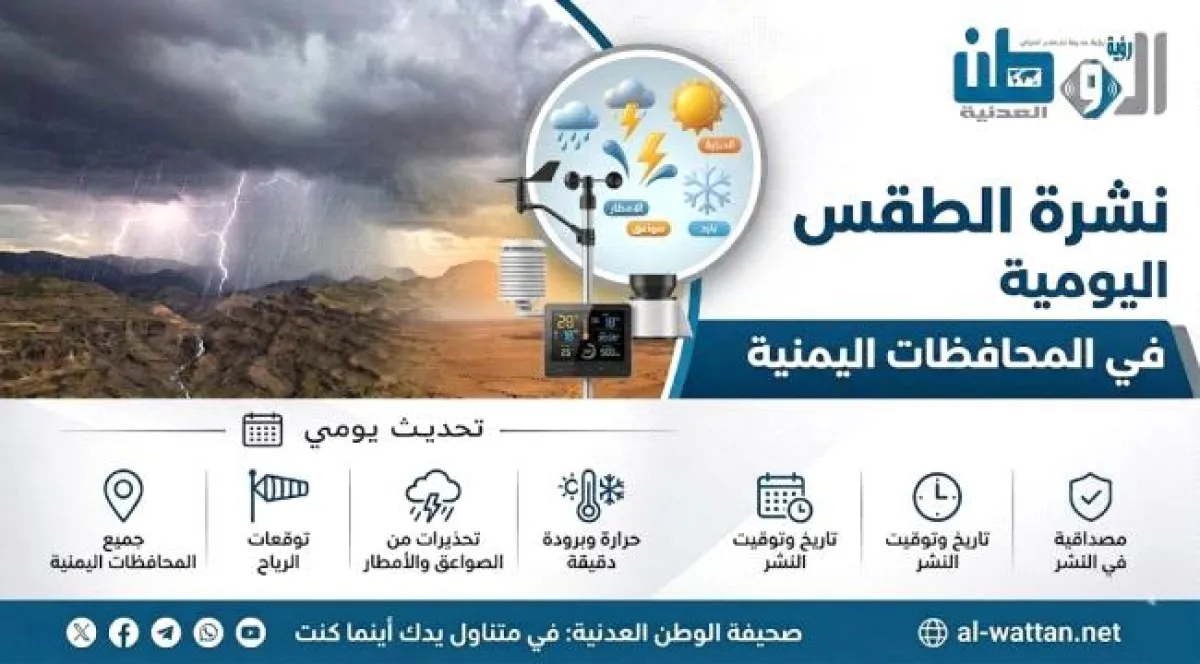 الأرصاد تتوقّع طقساً شديد الحرارة بالسواحل والصحاري وأمطاراً رعدية غزيرة بالمرتفعات الجبلية