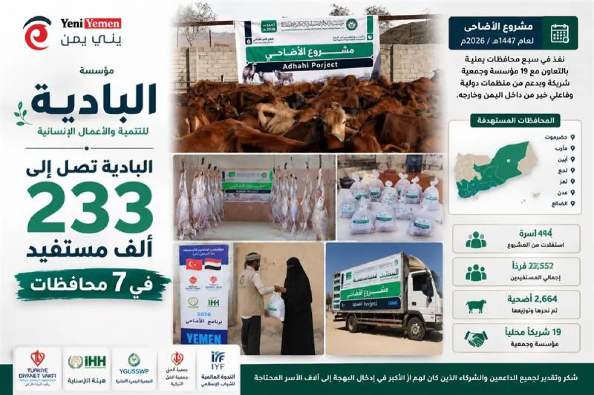 مؤسسة البادية تختتم مشروع الأضاحي لعام 1447هـ وتصل إلى أكثر من 233 ألف مستفيد في 7 محافظات يمنية