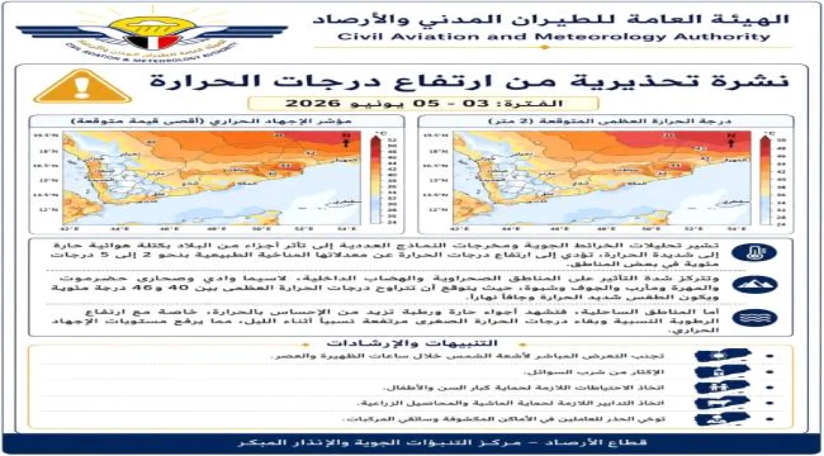  #8203;مركز التنبؤات الجوية يحذر من كتلة هوائية شديدة الحرارة تجتاح عدة مناطق خلال الأيام المقبلة