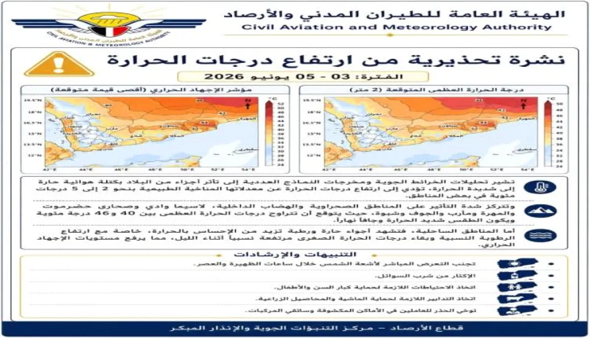 موجة حر تضرب مناطق واسعة من البلاد والأرصاد تطلق تحذيرات عاجلة للمواطنين