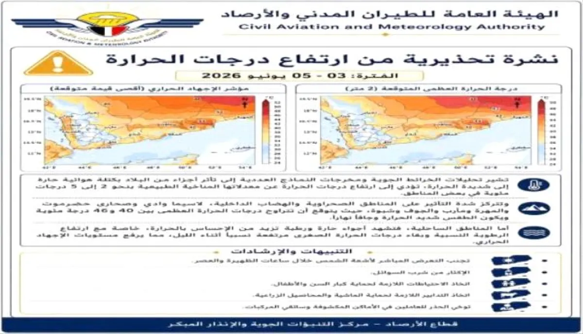 الأرصاد تتوقع موجة حر قوية وتحذر من مخاطر الإجهاد الحراري في عدة مناطق