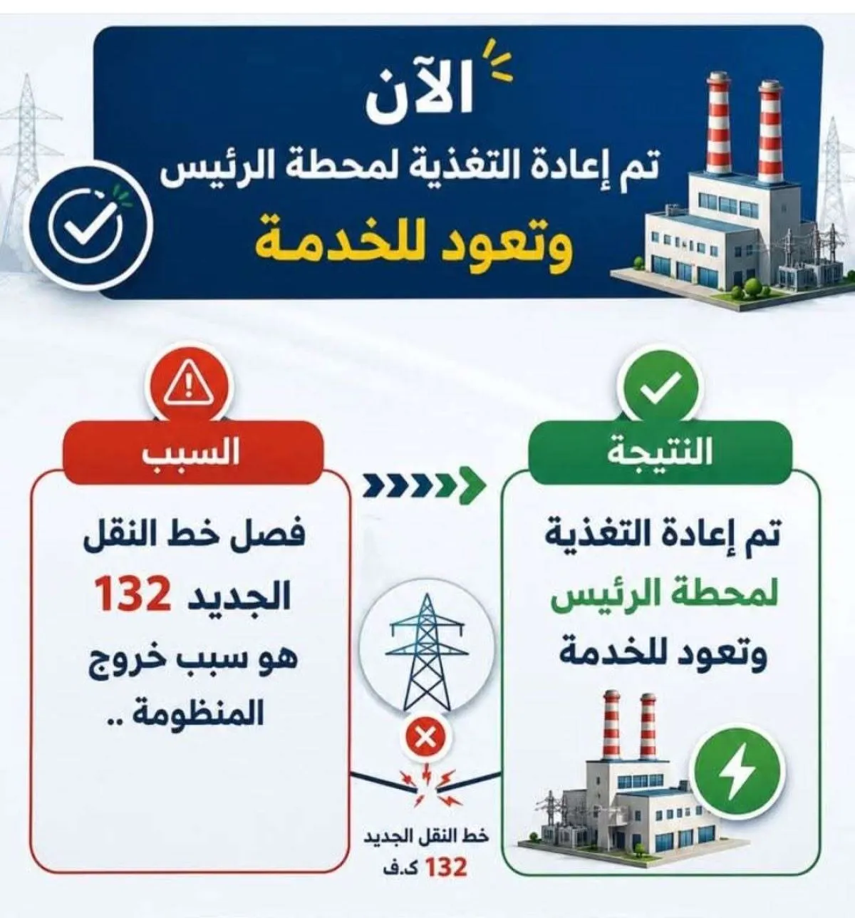 عاجل: إعادة تشغيل محطة الرئيس الكهربائية بعدن وعودتها للخدمة بعد معالجة خلل فني
