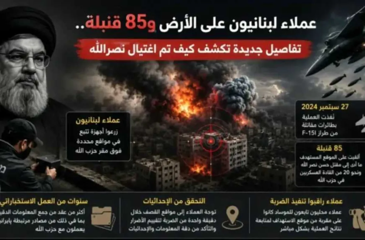 85 قنبلة في دقيقة واحدة.. كيف رصد عملاء الموساد مقتل نصر الله بأعينهم؟