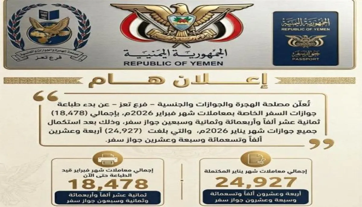 تعز: استكمال طباعة دفعة كبيرة من جوازات يناير وبدء إصدار دفعة فبراير 2026