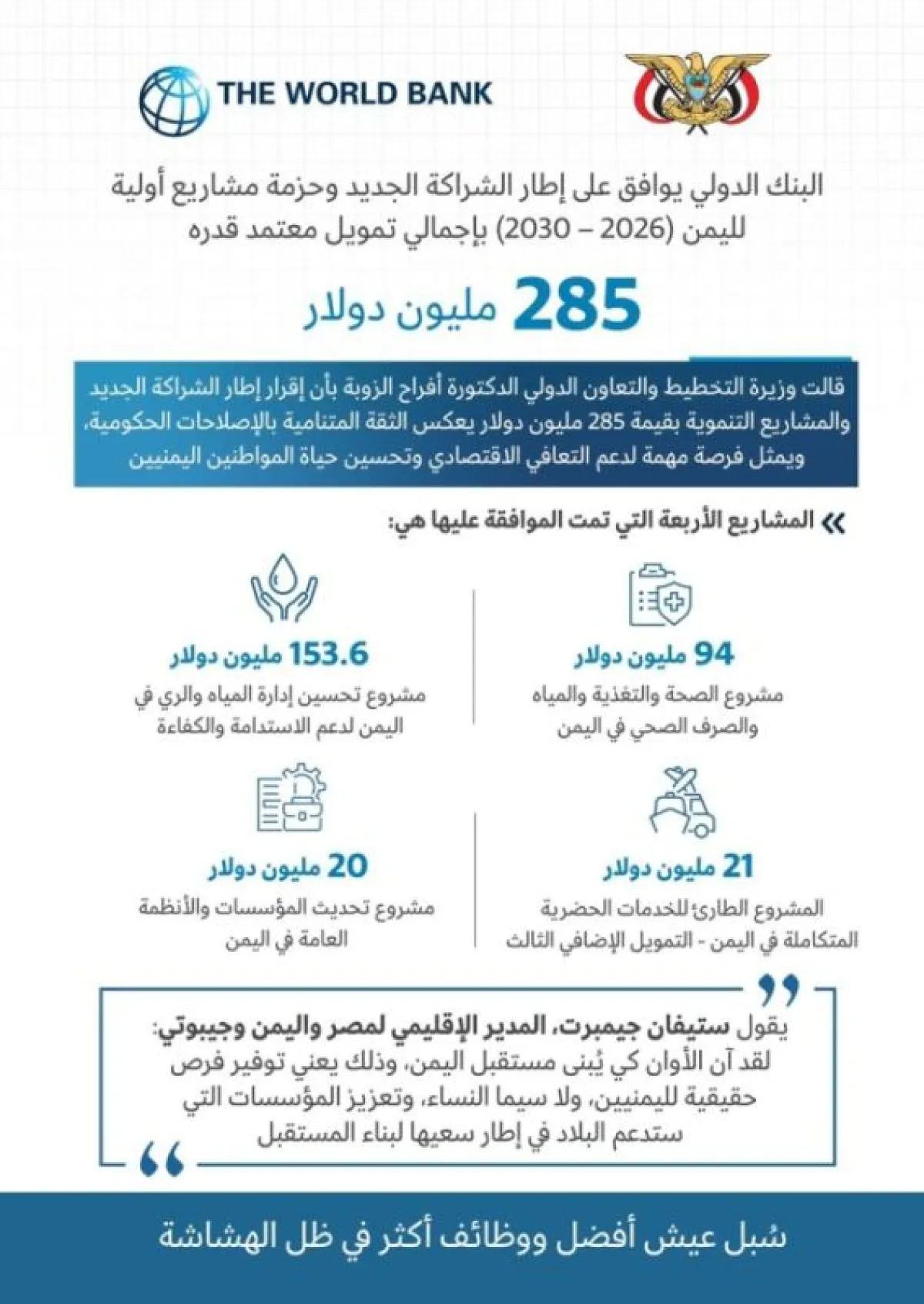 وزيرة التخطيط ترحب بموافقة البنك الدولي على إطار شراكة جديد وتمويلات بقيمة 285 مليون دولار