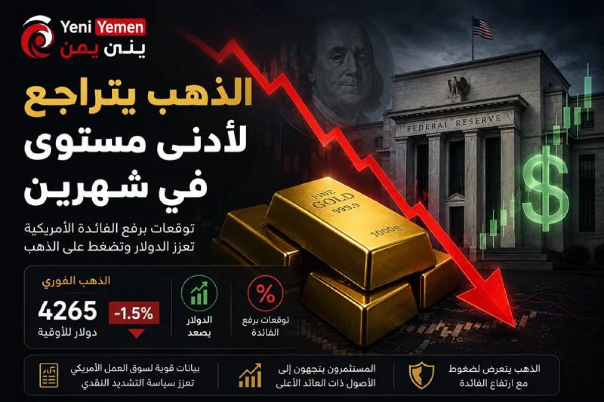 الذهب يتراجع لأدنى مستوى في شهرين بفعل قوة الدولار